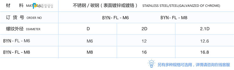 法兰螺母.jpg